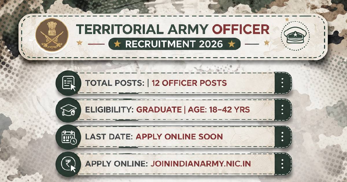 Territorial Army Officer Recruitment 2026 Apply Online – 12 Posts, Eligibility, Last Date